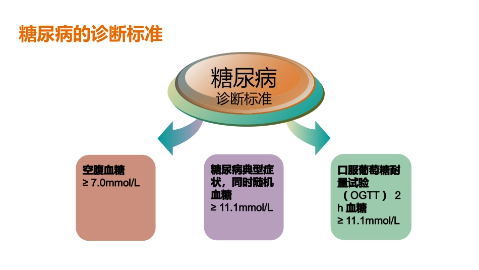 糖尿病的相关检查项目_第7页