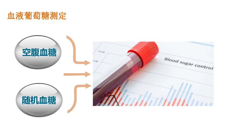 糖尿病的相关检查项目_第8页