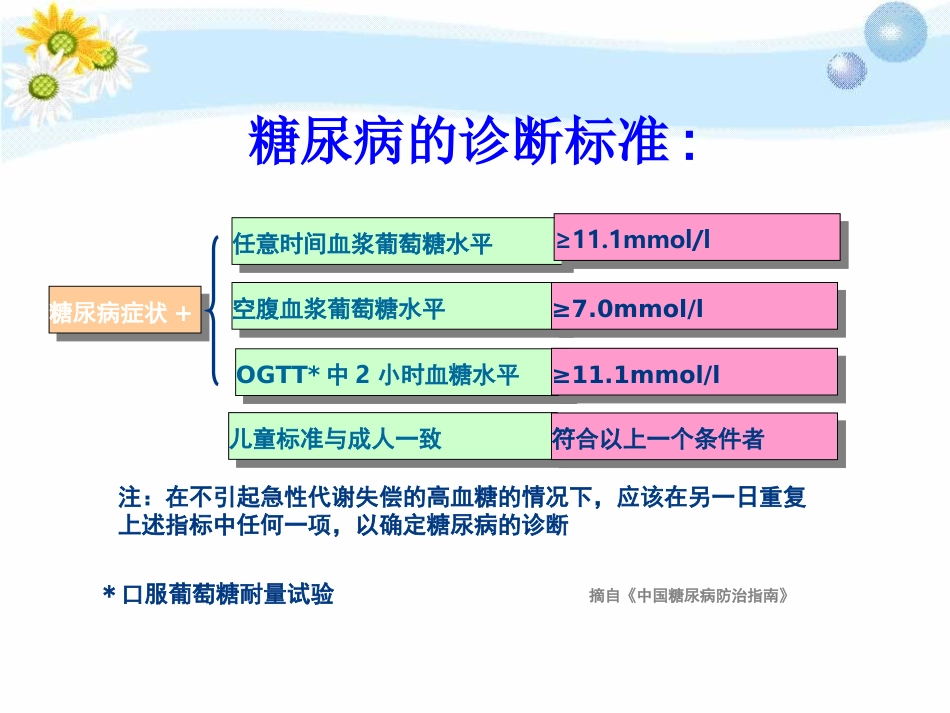 内分泌科-糖尿病健康教育课件_第13页