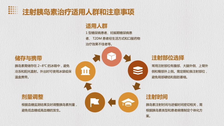 糖尿病科普课件PPT_第14页