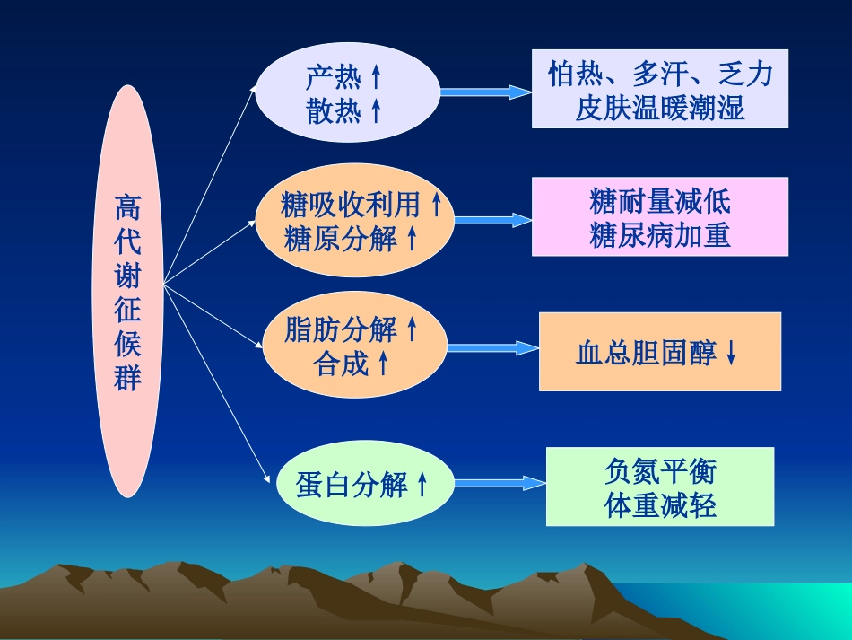 内分泌科-甲亢_第11页