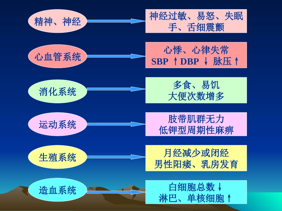 内分泌科-甲亢_第12页