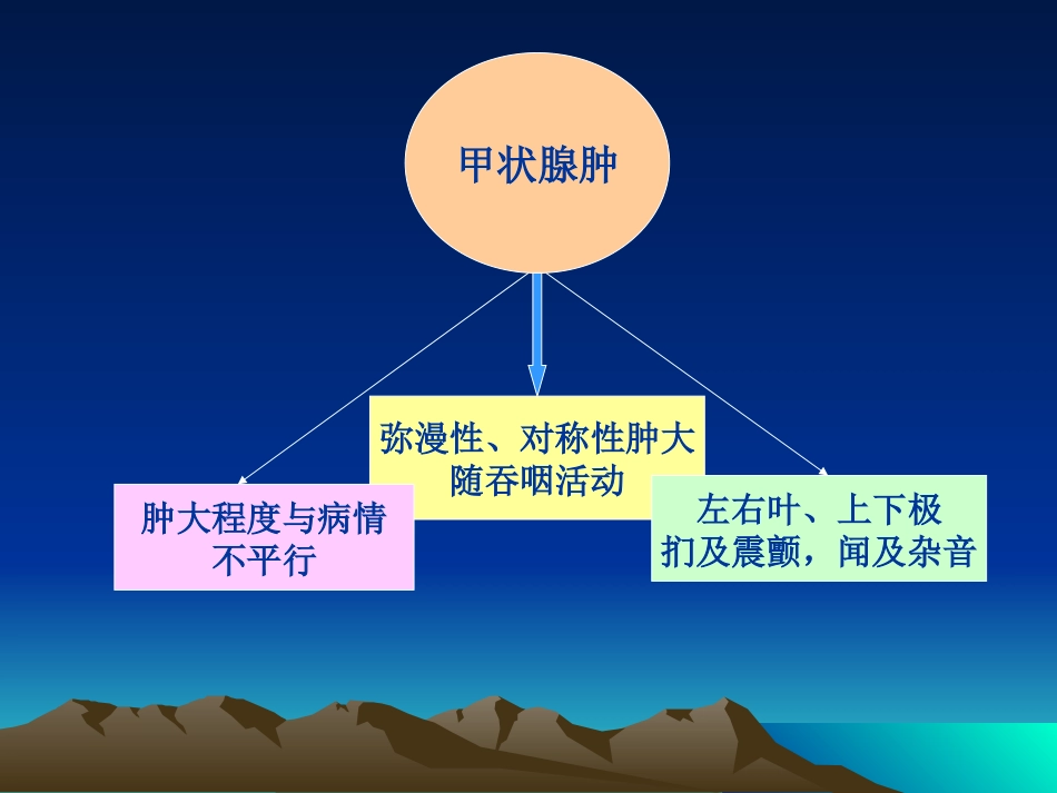 内分泌科-甲亢_第14页