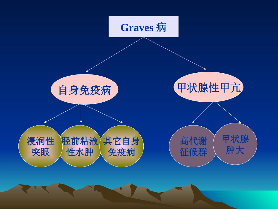 内分泌科-甲亢_第5页