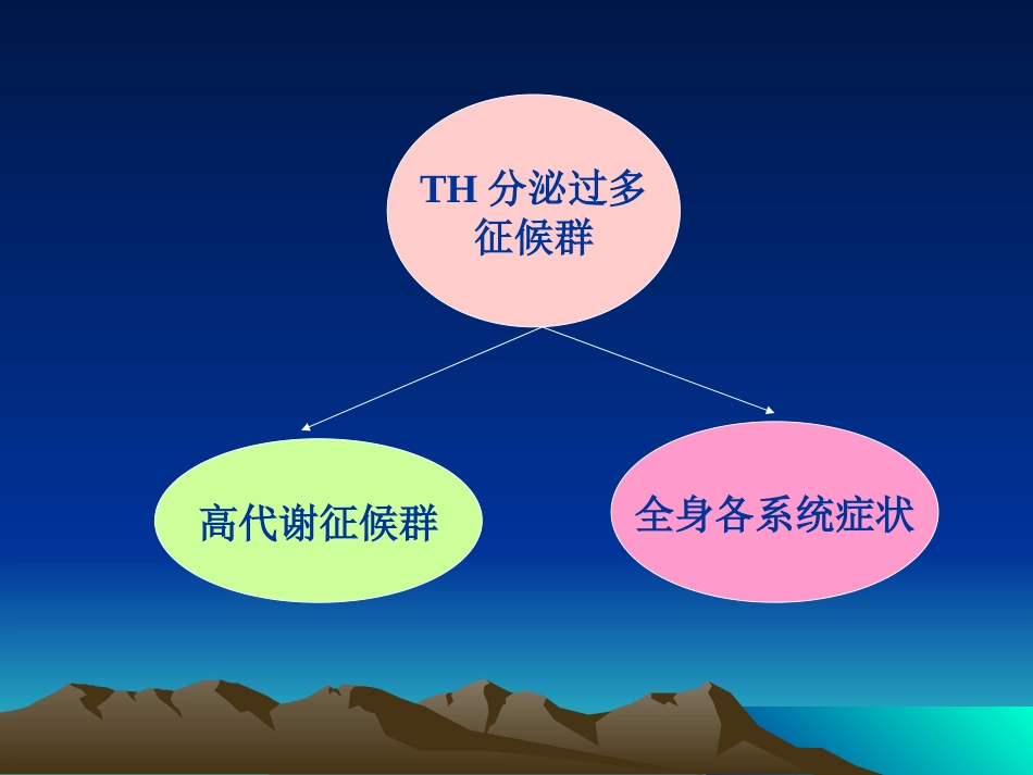 内分泌科-甲亢_第7页