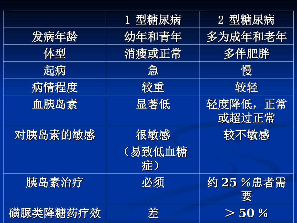 内分泌科-糖尿病课件_第10页