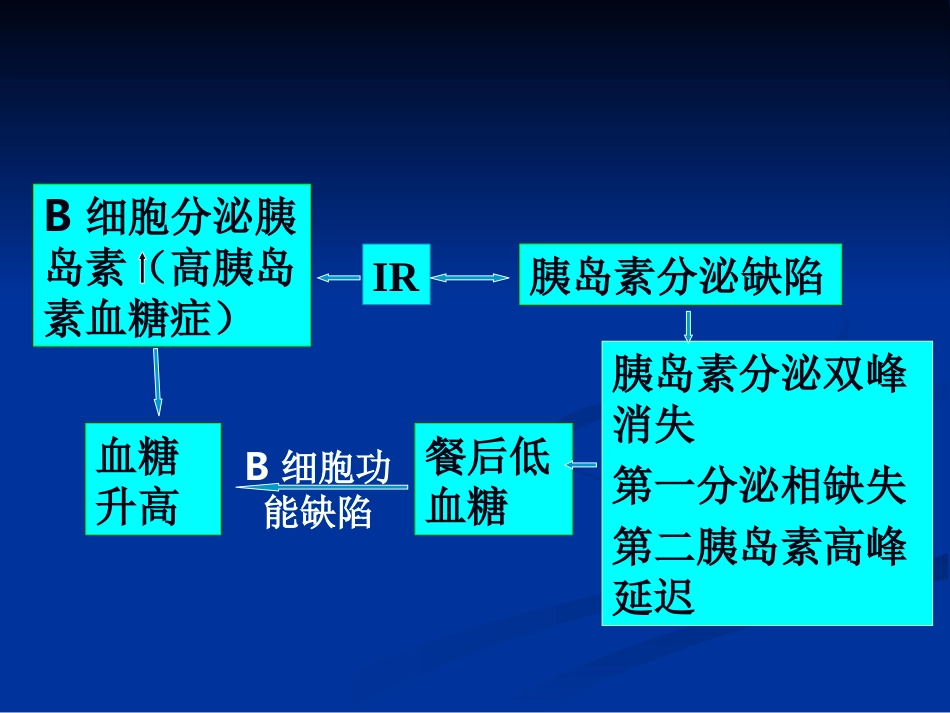 内分泌科-糖尿病课件_第15页