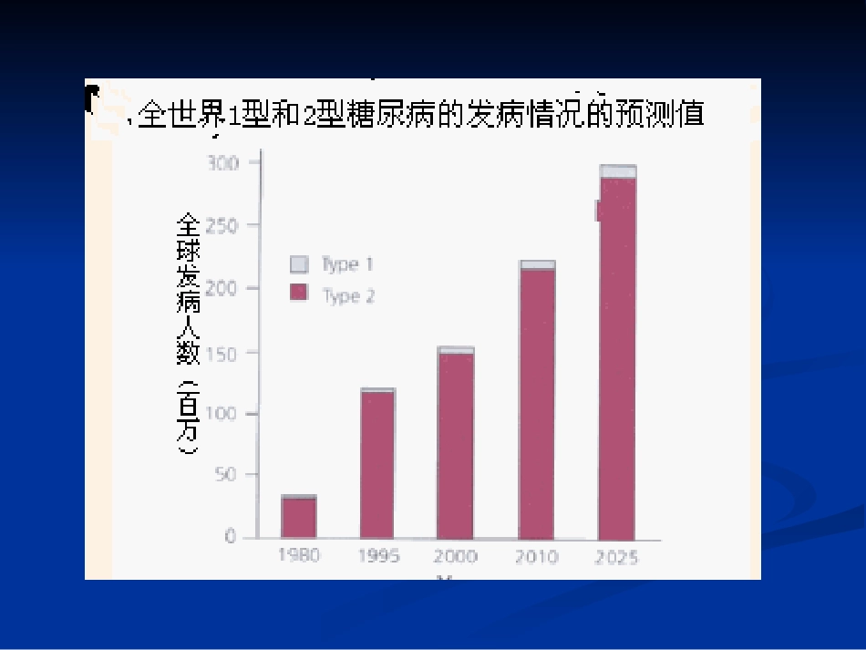 内分泌科-糖尿病课件_第4页