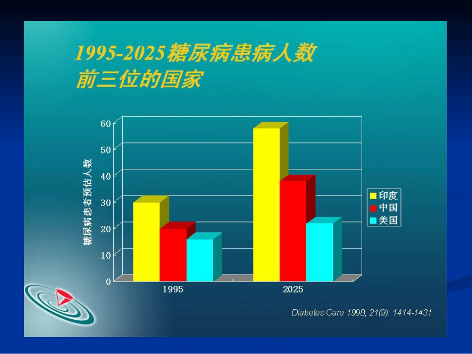 内分泌科-糖尿病课件_第5页