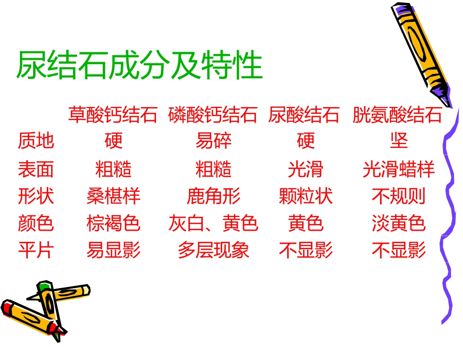 泌尿科-泌尿系结石病人的护理_第4页