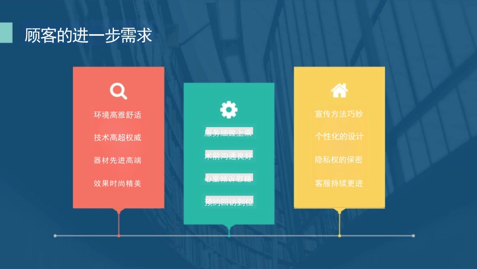 洗牙接诊流程和前台接诊流程培训_第6页