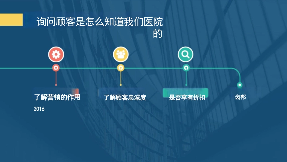 洗牙接诊流程和前台接诊流程培训_第9页