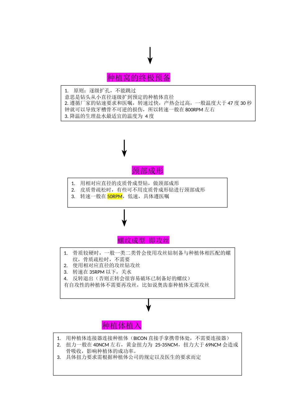 种植一期手术操作步骤_第2页