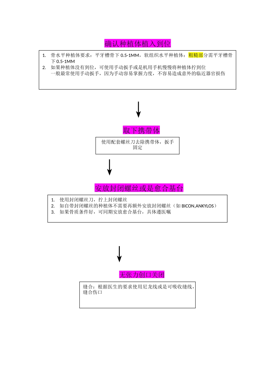 种植一期手术操作步骤_第3页