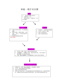 种植一期手术操作步骤