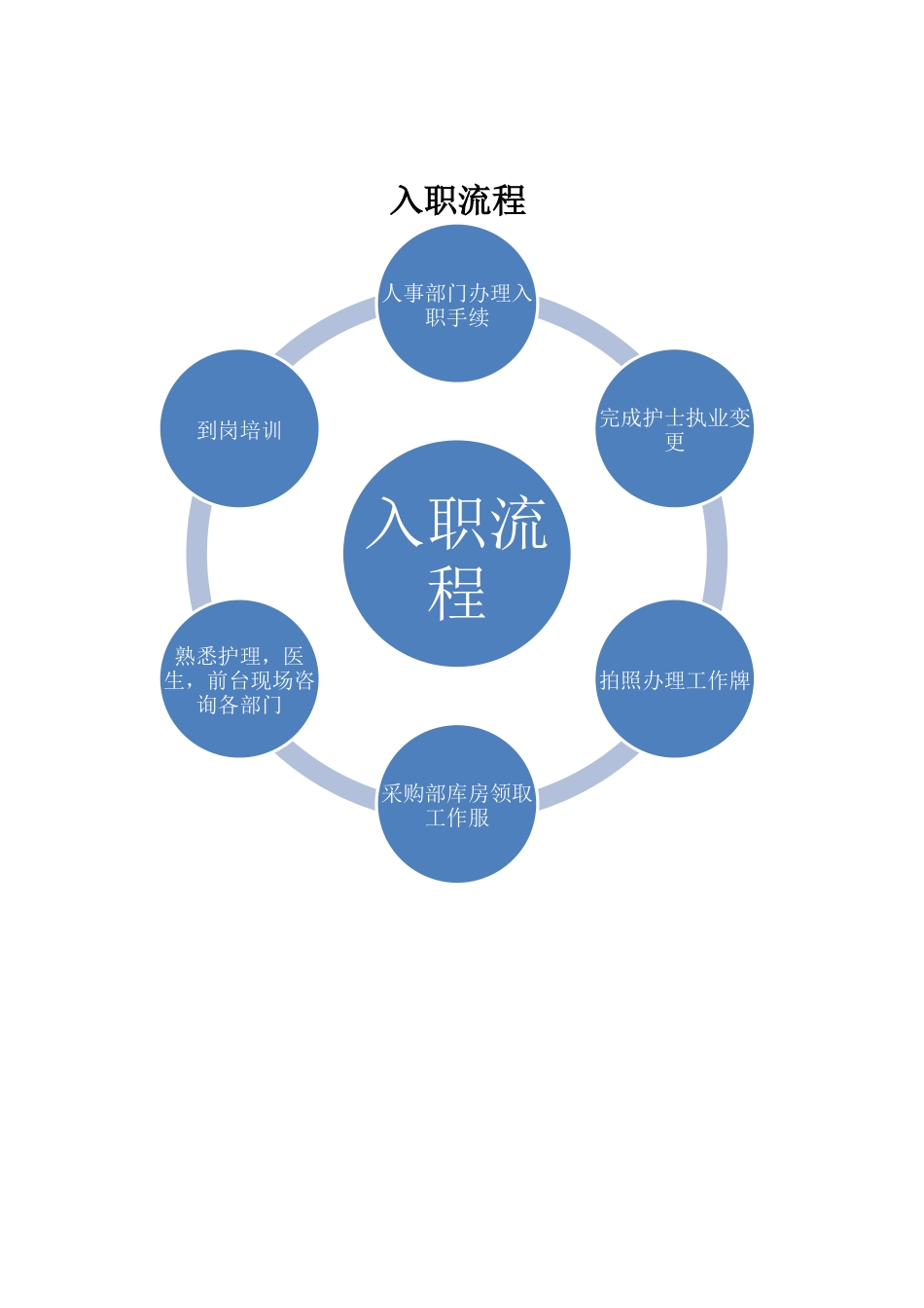 护士入职档案汇总_第4页