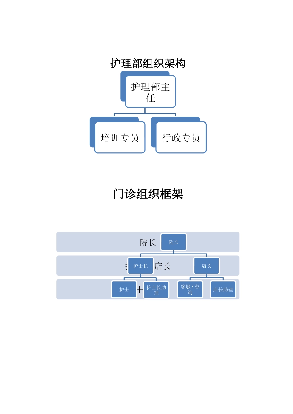 护士入职档案汇总_第5页