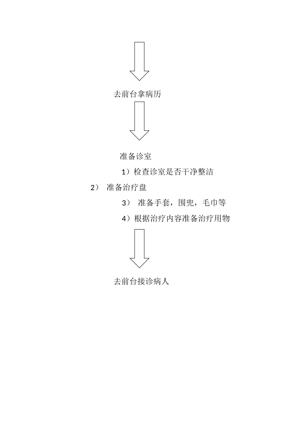 配台护士工作及接诊流程_第3页
