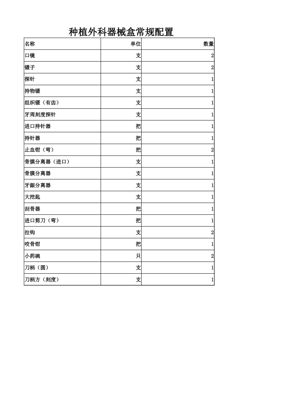 种植外科器械盒_第1页