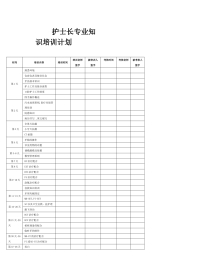 护士长专业知识培训计划