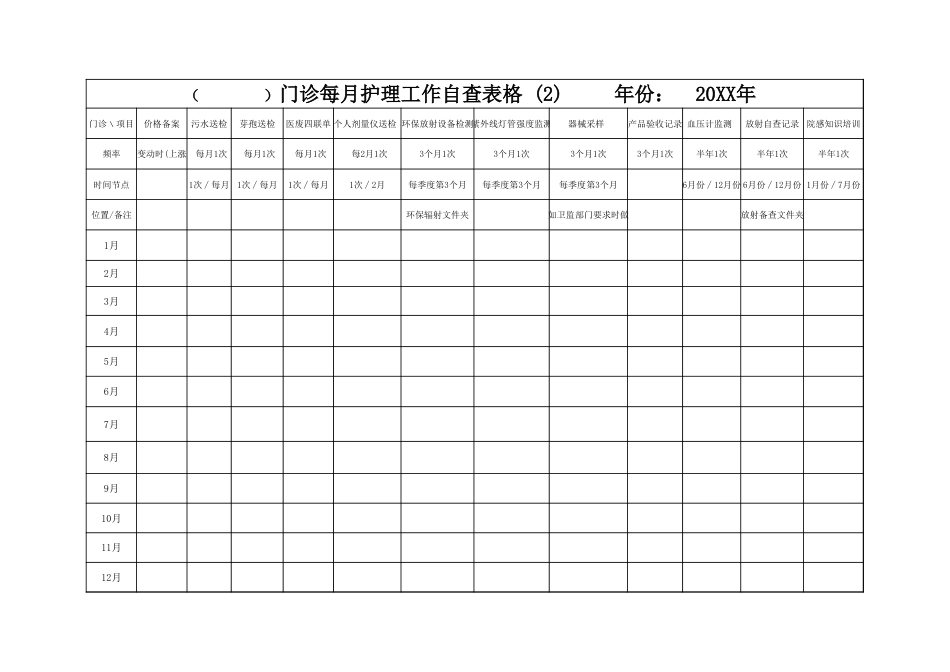 门诊工作自查表_第2页