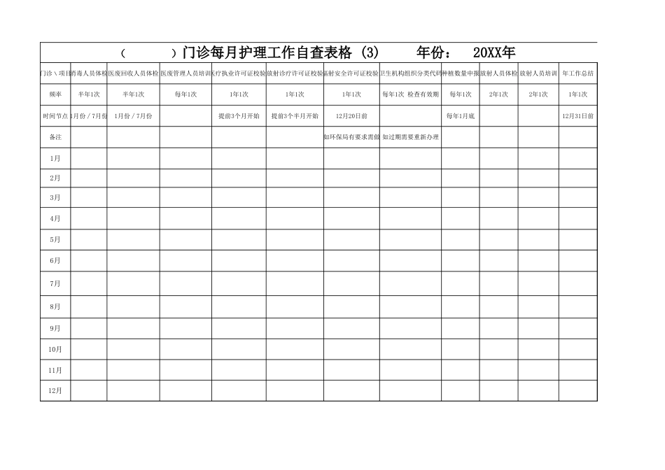门诊工作自查表_第3页
