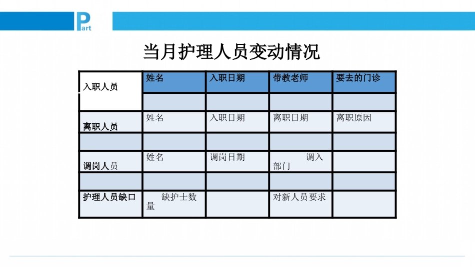 护士长月工作总结_第3页