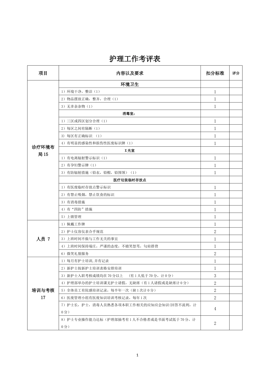 护理部综合考评表_第1页