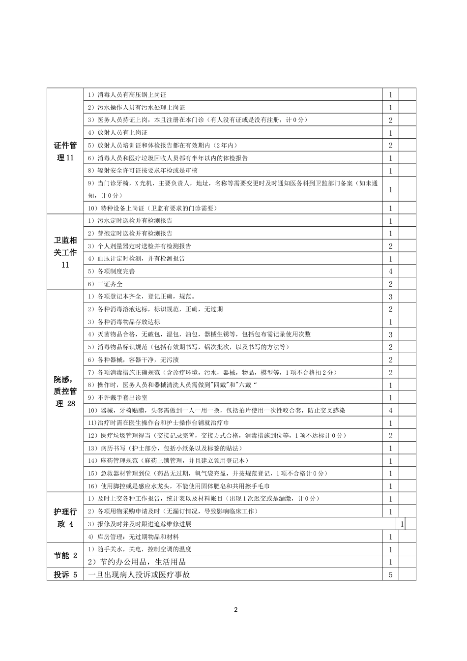 护理部综合考评表_第2页