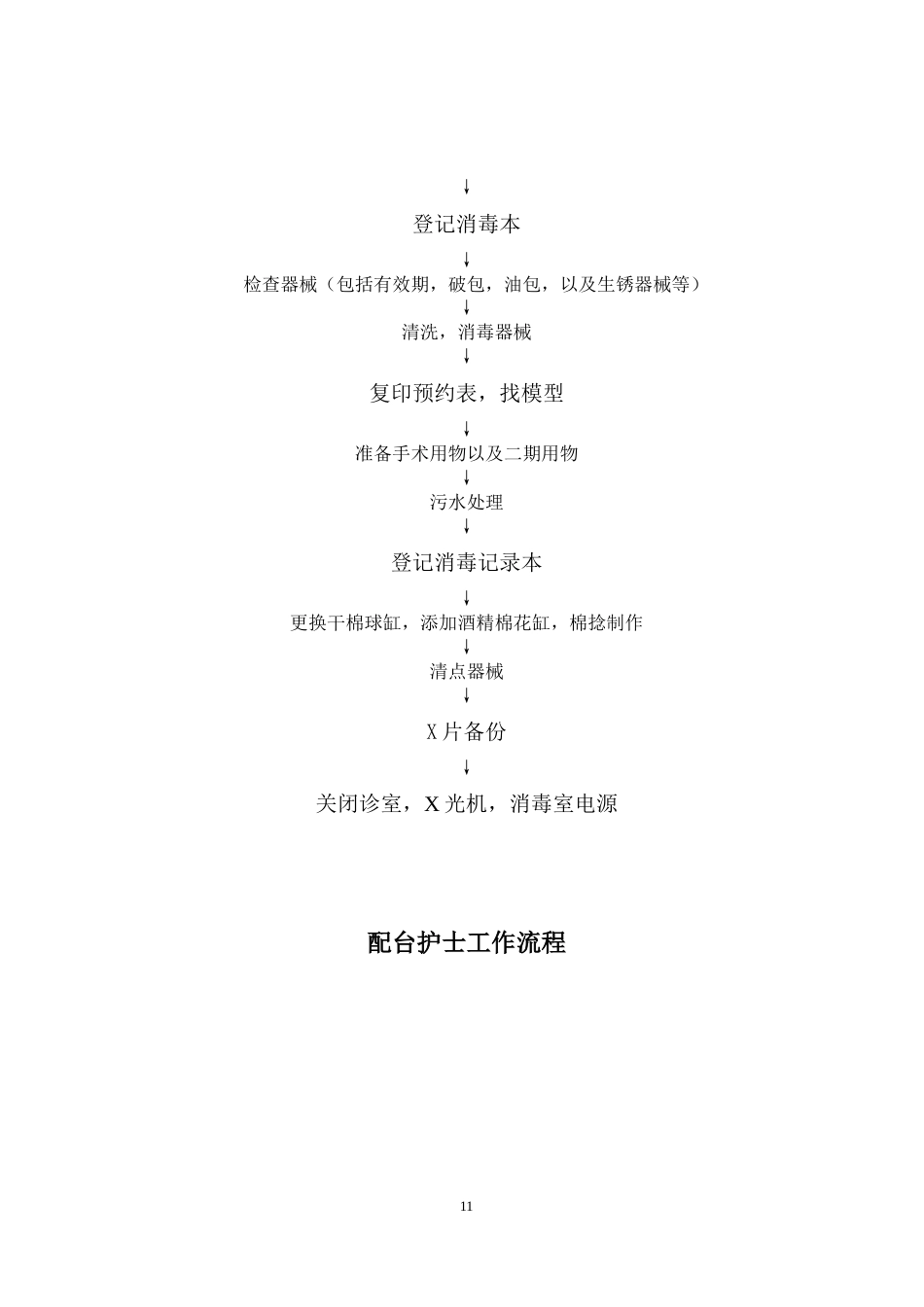 护士长培训资料汇总_第11页