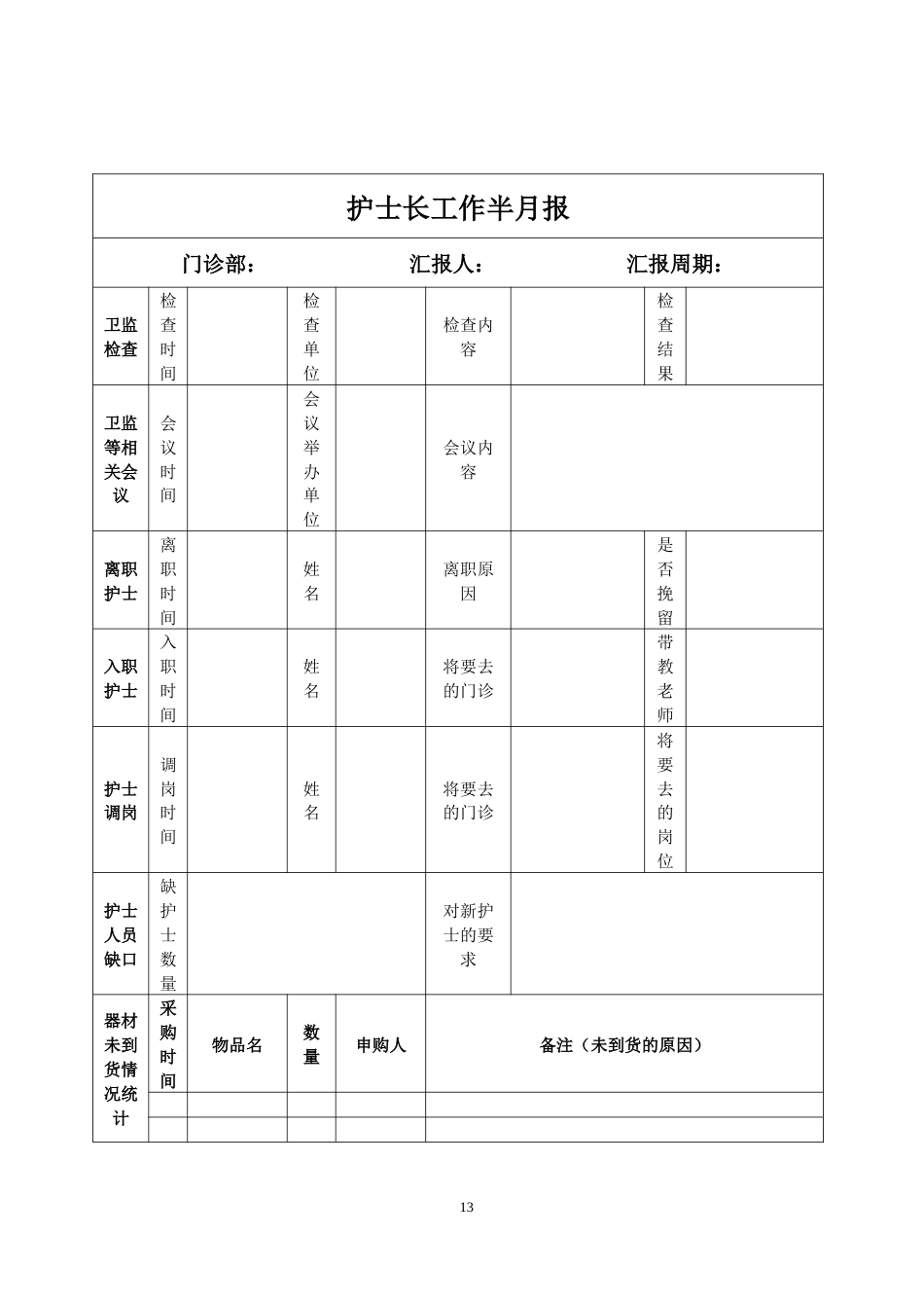 护士长培训资料汇总_第13页