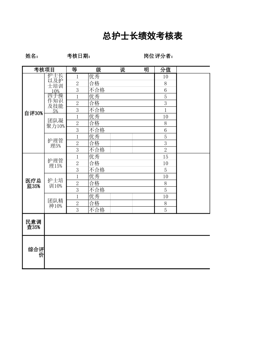 护理部绩效考核评分标准与流程_第11页