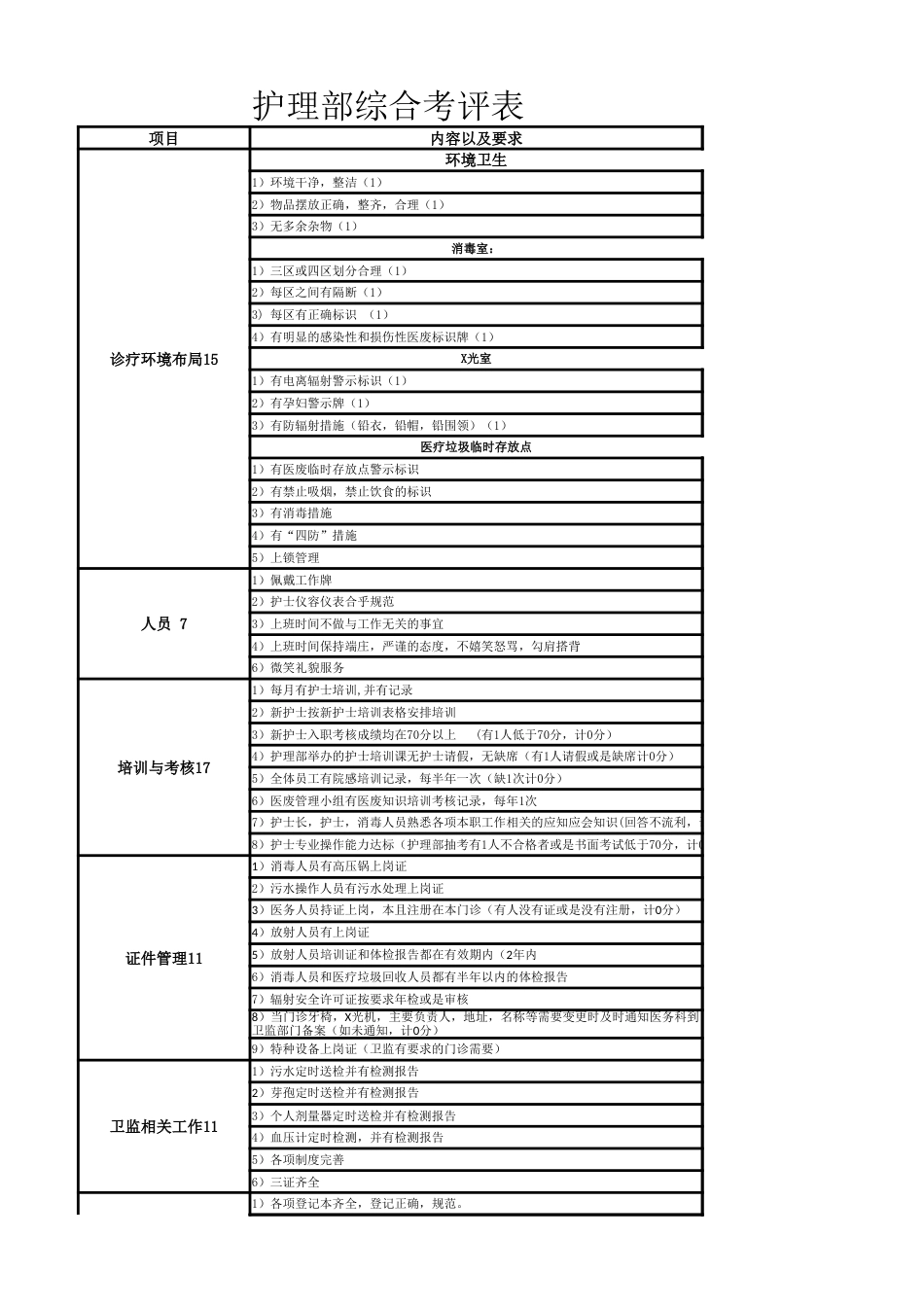 护理部绩效考核评分标准与流程_第13页