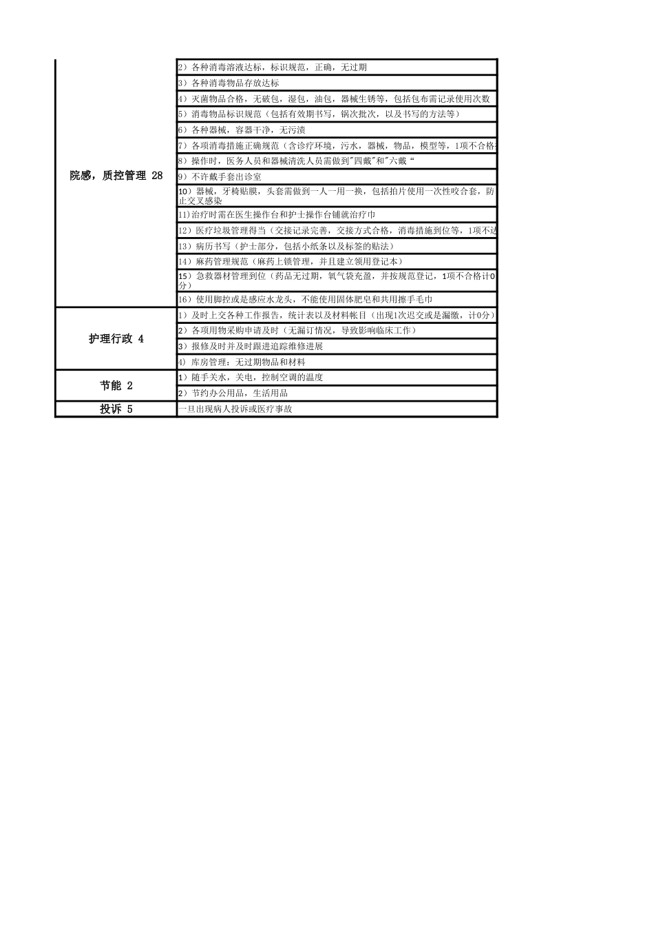 护理部绩效考核评分标准与流程_第14页