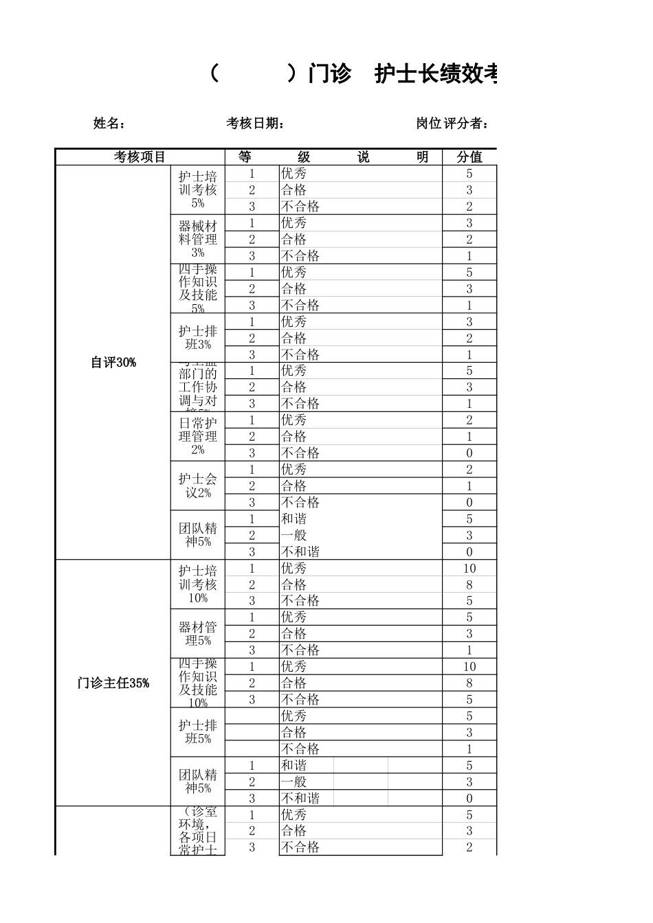 护理部绩效考核评分标准与流程_第3页