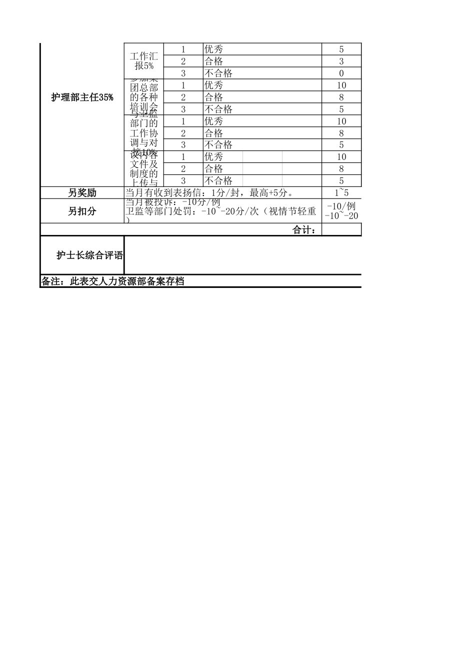 护理部绩效考核评分标准与流程_第4页