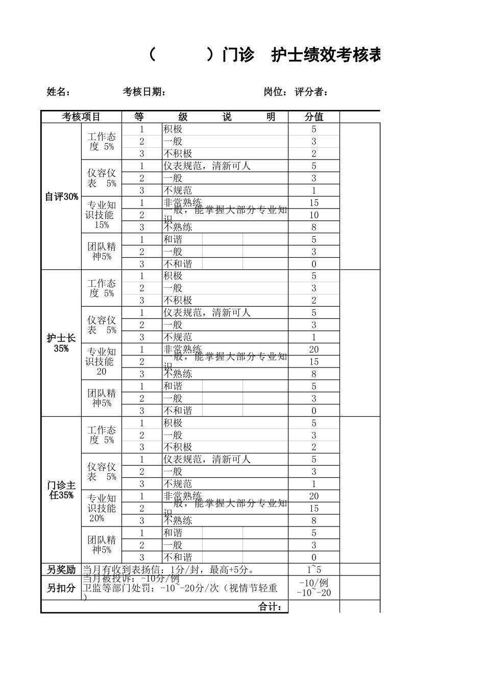 护理部绩效考核评分标准与流程_第7页