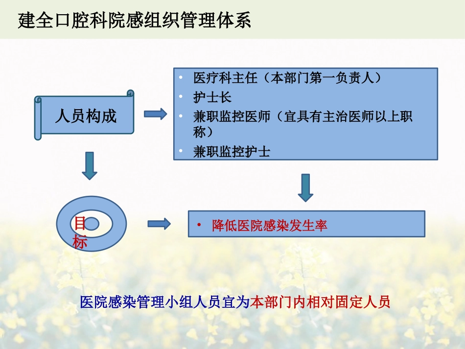 口腔防控要点_第11页