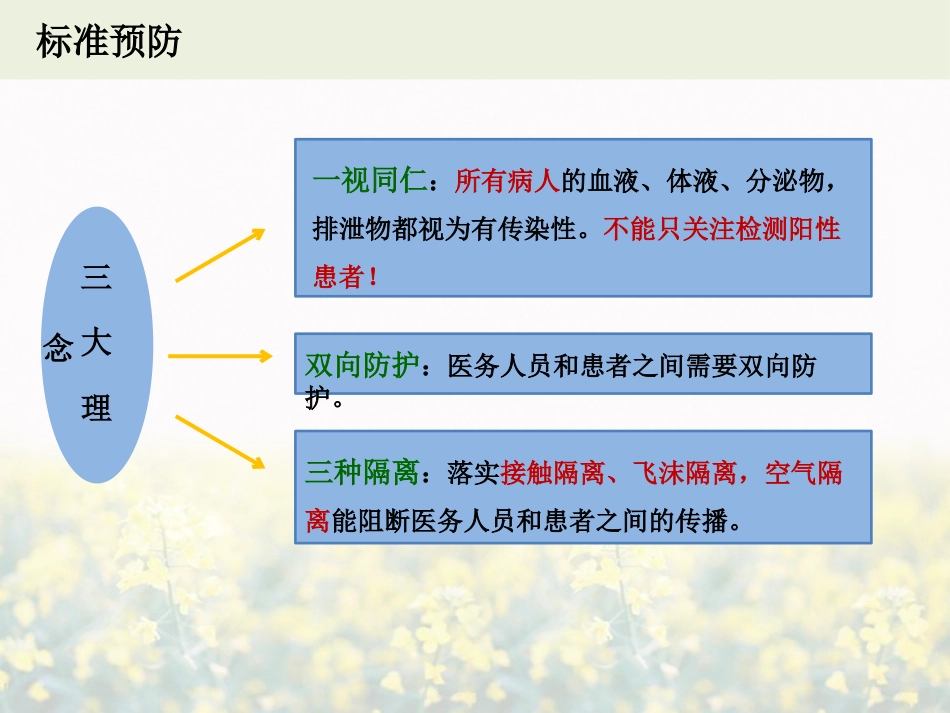 口腔防控要点_第15页