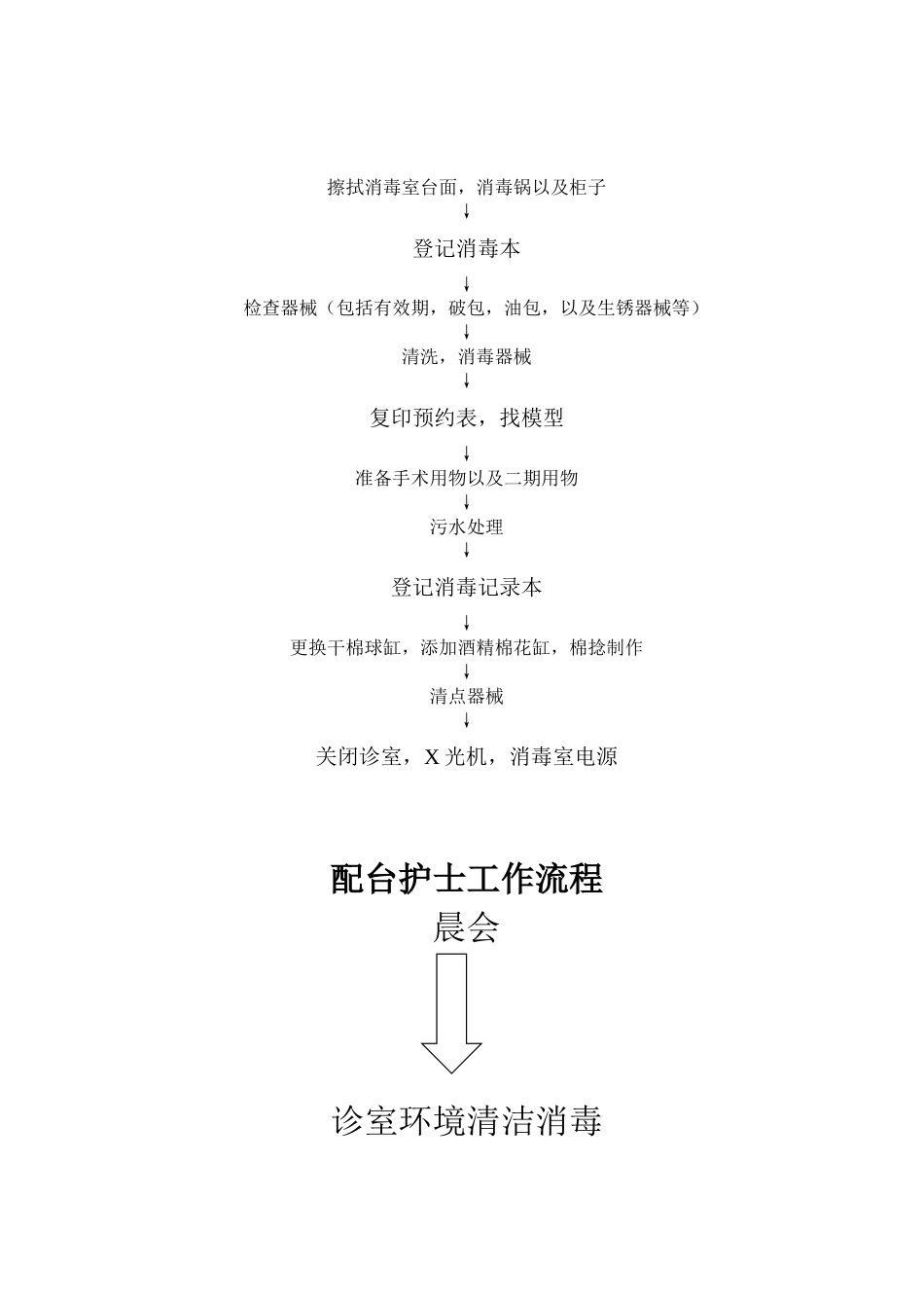 XX口腔护理培训手册_第13页