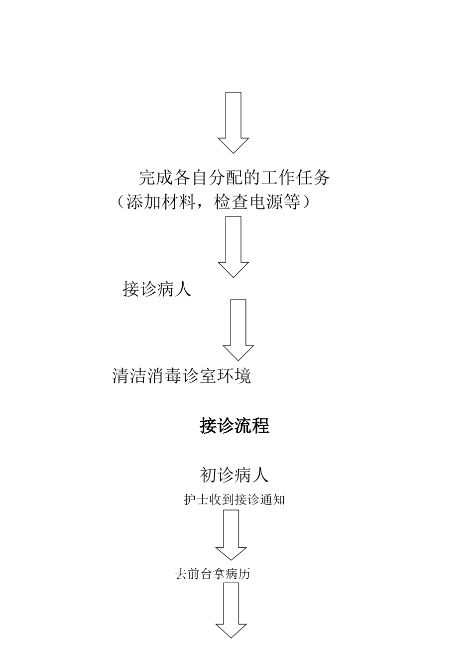 XX口腔护理培训手册_第14页