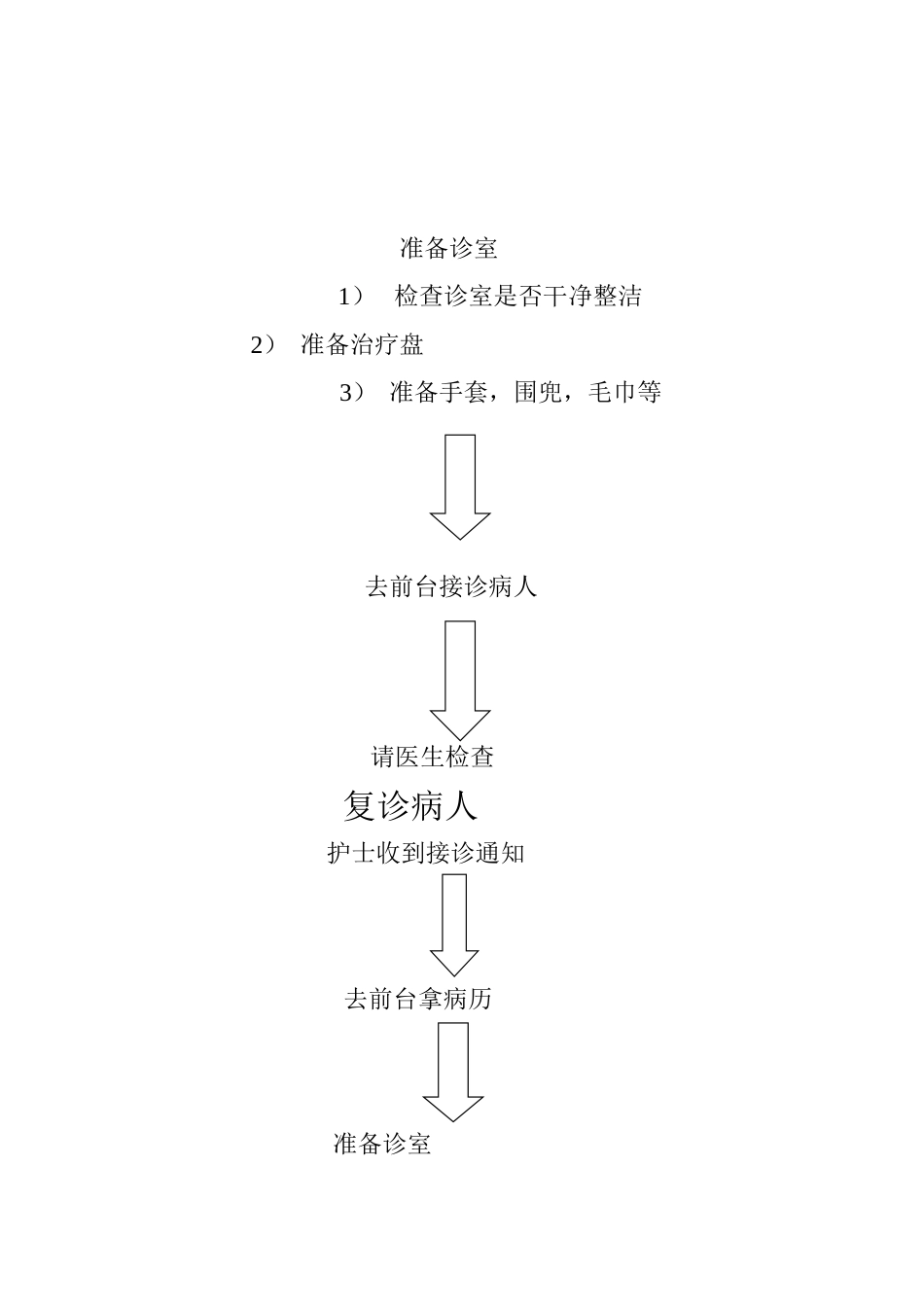 XX口腔护理培训手册_第15页