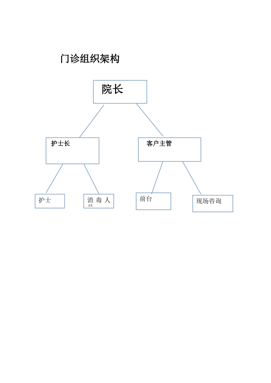 XX口腔护理培训手册_第4页