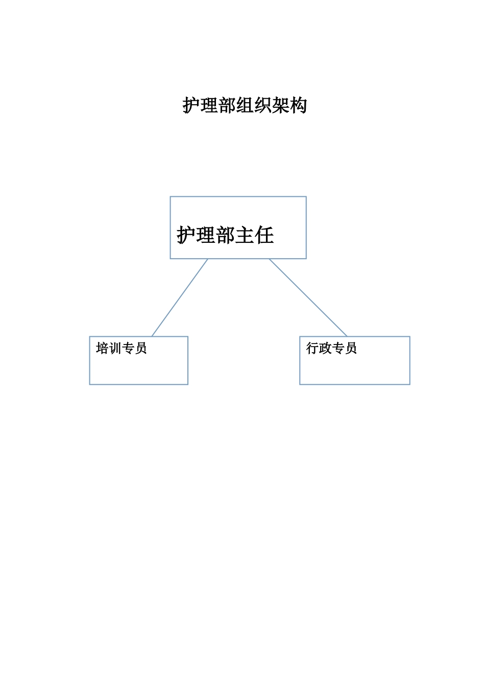 XX口腔护理培训手册_第5页