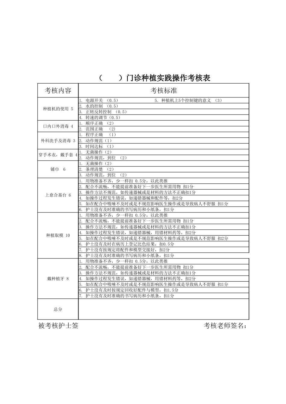 种植实践操作考核表_第1页