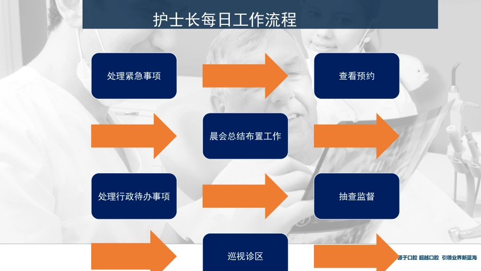 护士长管理培训_第12页