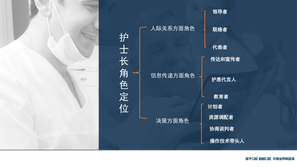 护士长管理培训_第3页