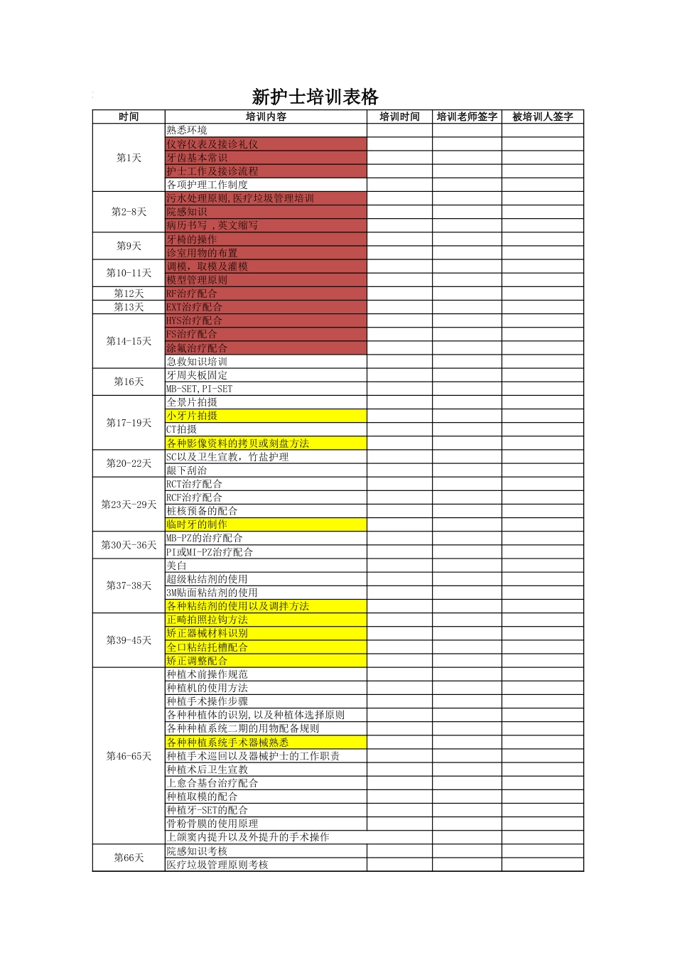 新护士培训安排表格_第1页