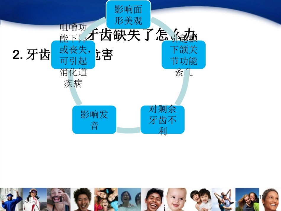中青年口腔知识宣教资料_第11页