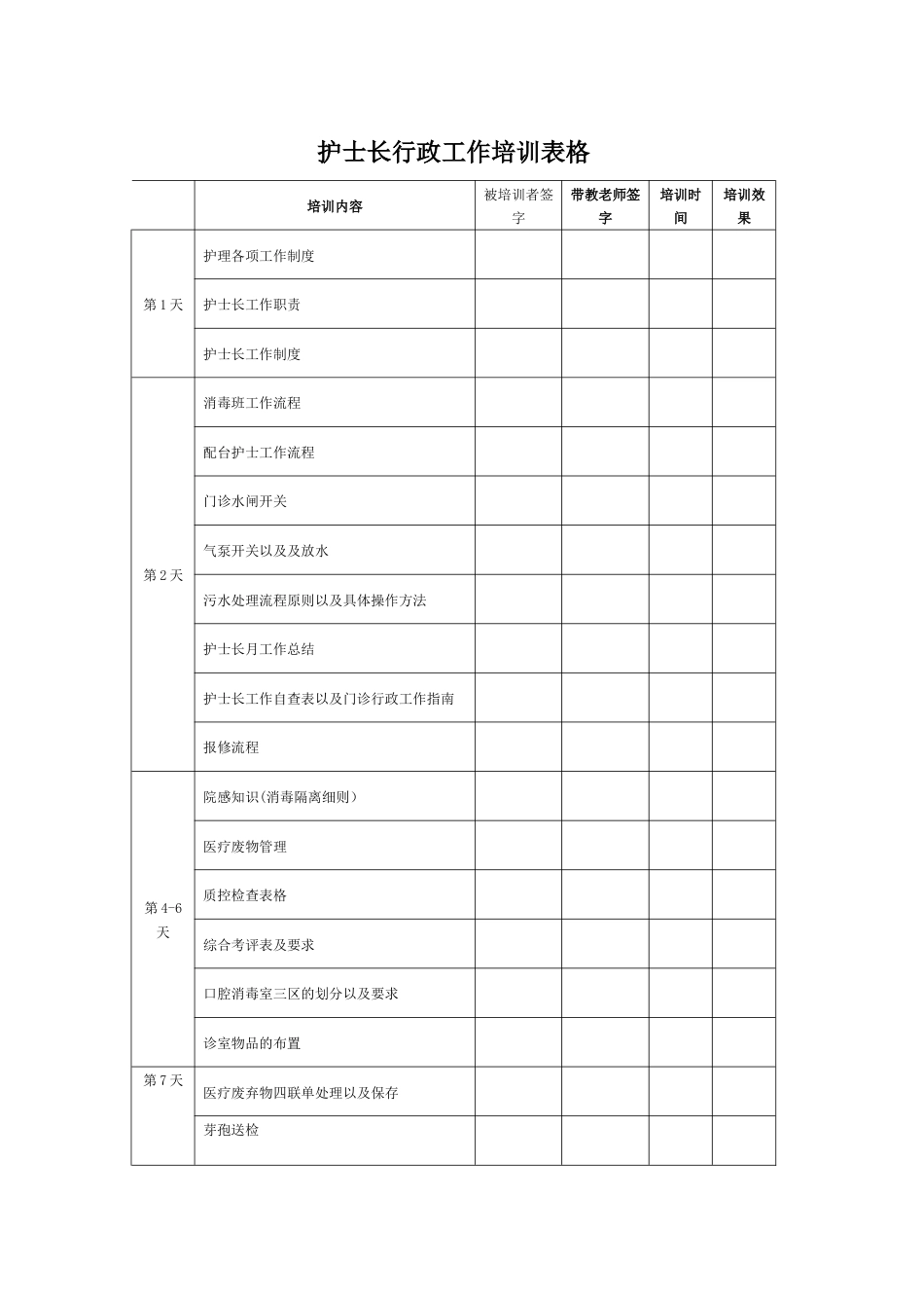 护士长行政培训表_第1页